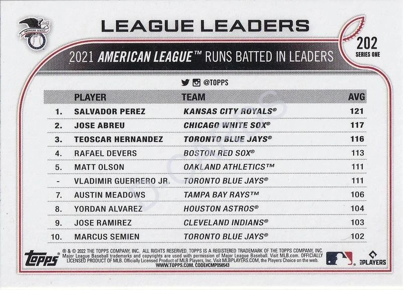 2022 Topps #202 Salvador Perez/Jose Abreu/Teoscar Hernandez LL